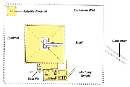 Abu Rawash map structure