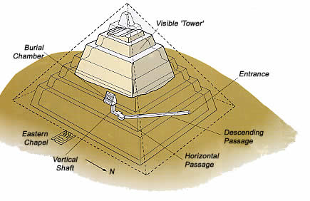 Meidum_map_pyramid.jpg